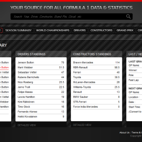 Grand Prix Guide